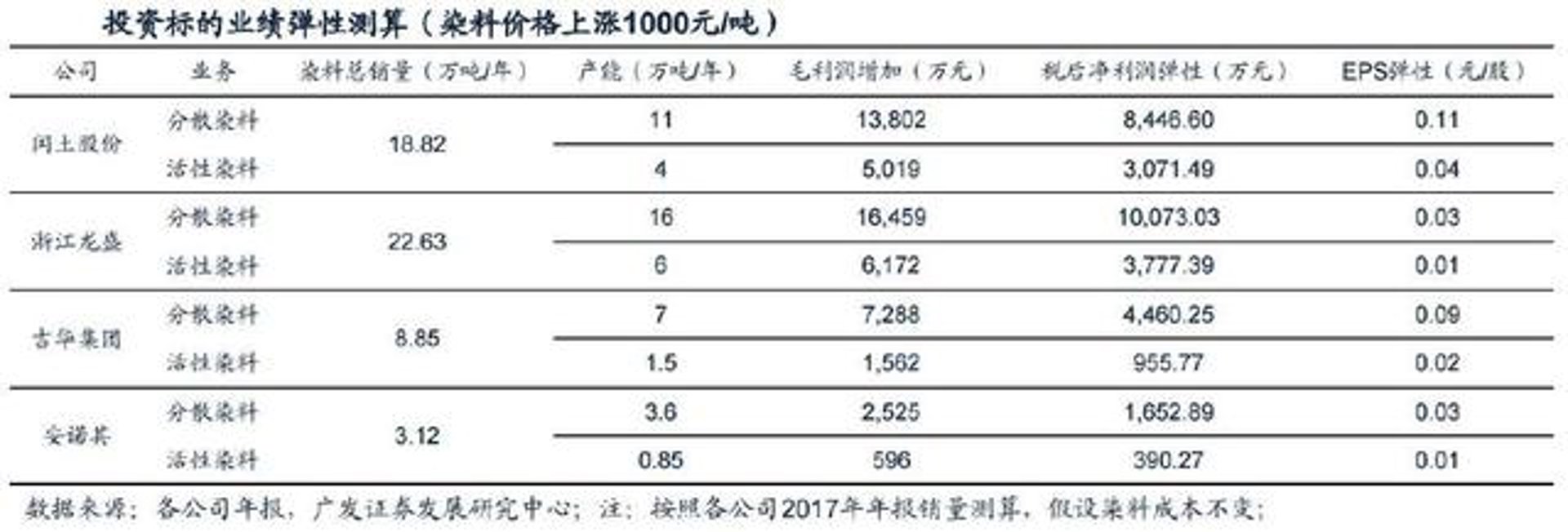 龙盛塑料制品