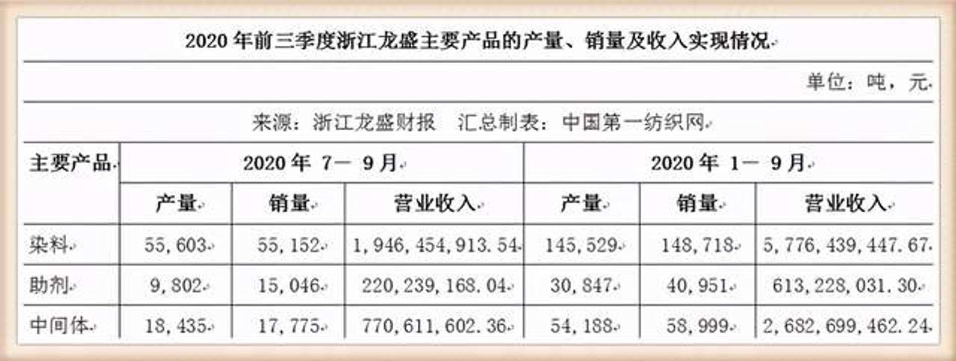 龙盛塑料制品